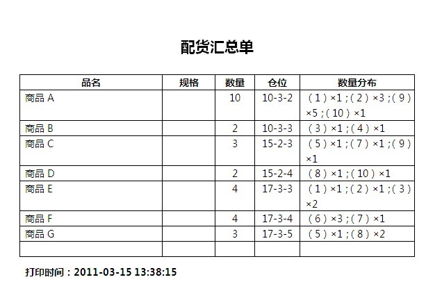 用拣货车拣货你省的不仅仅是1900元